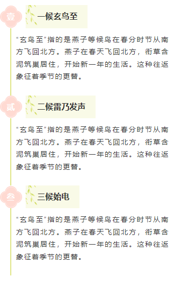 2026春分公众号排版指南:9款爆款样式+5套精选模板,一键搞定节气推文 6 样式ID:157008 二十四节气春分段落正文绿色清新样式