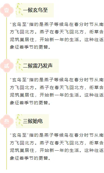 2026春分公众号排版指南:9款爆款样式+5套精选模板,一键搞定节气推文 6 样式ID:157008 二十四节气春分段落正文绿色清新样式