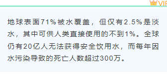 2026世界水日公众号排版素材大全|样式模板一网打尽 4 样式ID:156952 世界水日底色内容简约蓝色样式