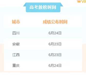 运营必看|2026年通知公众号排版素材与样式推荐 8 样式ID:104766 公告通知高考分数放榜表格简约蓝色双色边框双色底色竖排列表