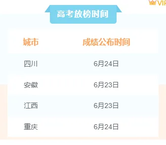 2026高考公众号排版素材与样式推荐指南 8 样式ID:104766 公告通知高考分数放榜表格简约蓝色双色边框双色底色竖排列表