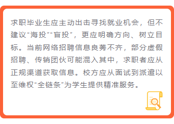 样式ID：102371 招聘橙色春招秋招商务放大镜搜索GIF动图简约清新圆角双底色正文内容