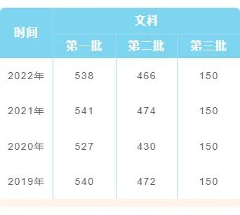 还在为公示排版发愁?2026年这些样式模板让推文脱颖而出 8 样式ID:104765 公告通知表格简约蓝色边框底色列表高考录取分数线