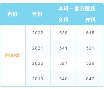 还在为公示排版发愁?2026年这些样式模板让推文脱颖而出 6 样式ID:104767 公告通知表格简约蓝色边框底色列表高考录取分数线