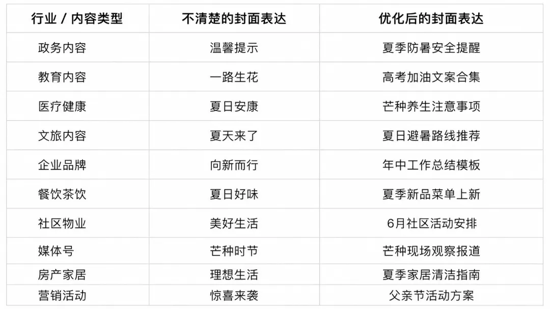 封面图主题不明确，仅有风景或抽象插画，用户无法判断内容价值的示例