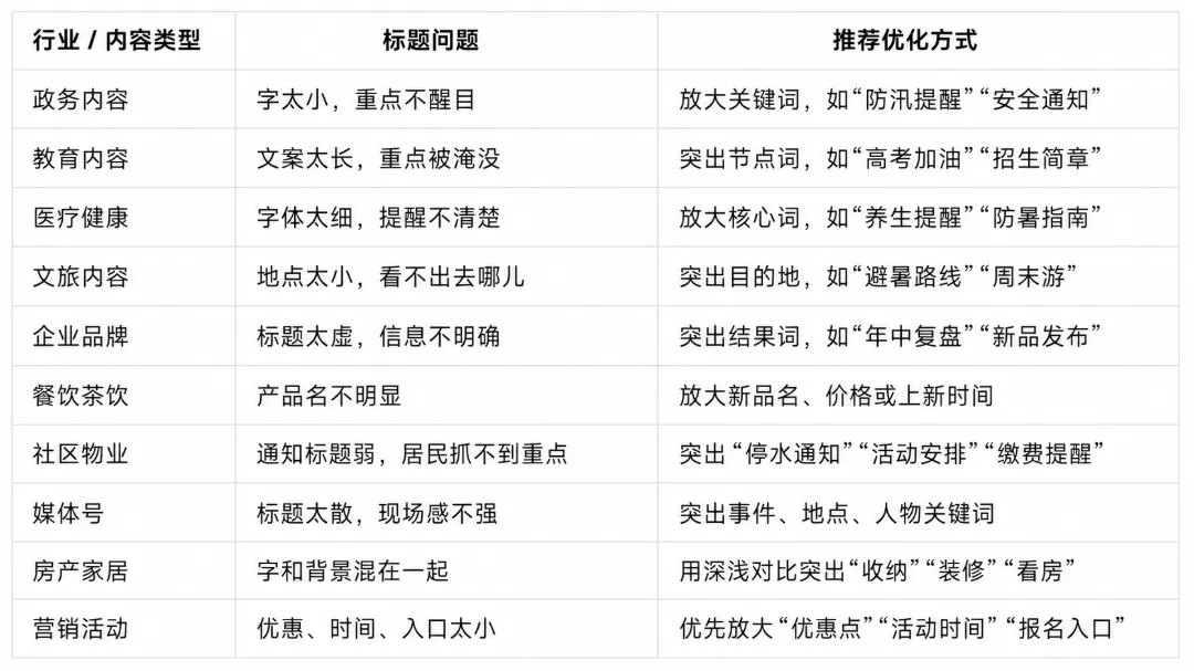 封面文字清晰度对比：主标题6-10字、关键词突出、背景留白，手机预览效果更佳