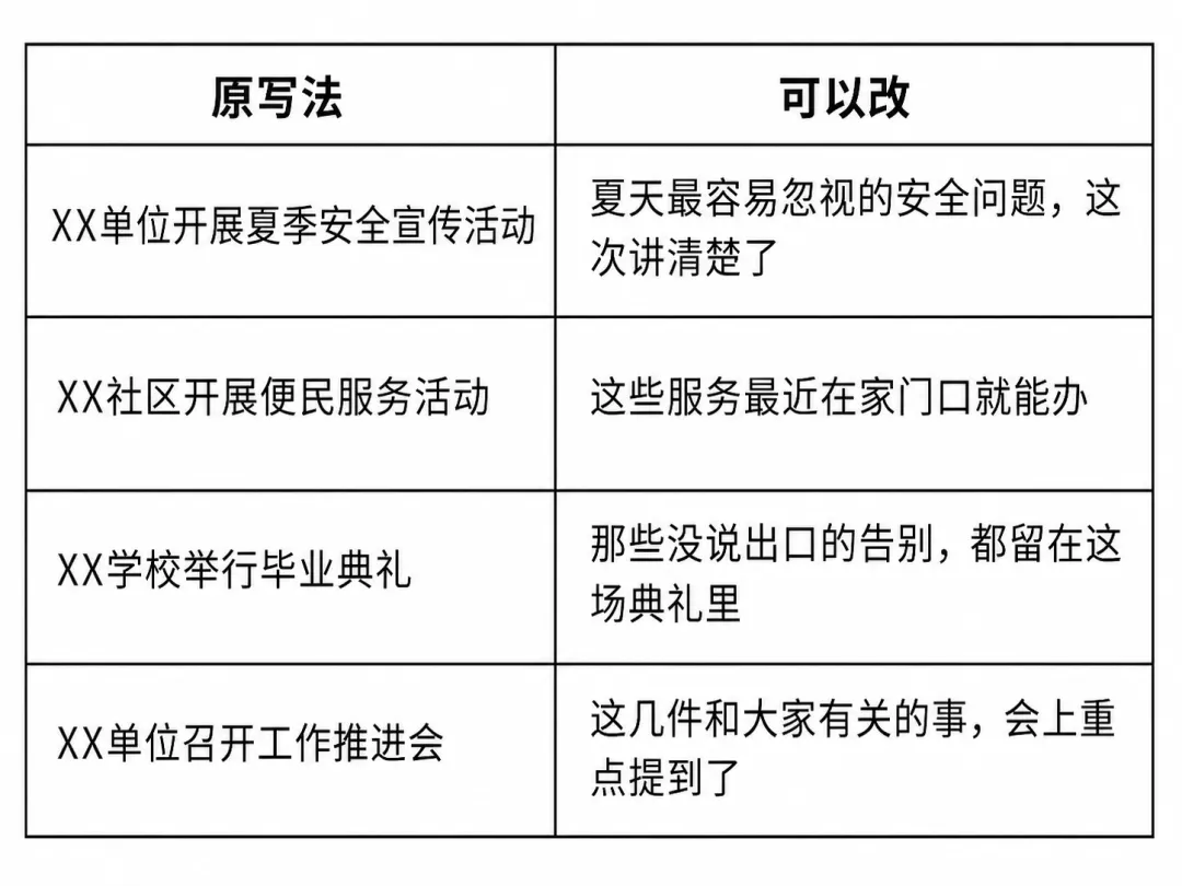 一篇稿子最惨的命运:领导满意,读者沉默 1 标题改写示例:从“XX会议顺利召开”改为“XX会议宣布了这些与你相关的变化”