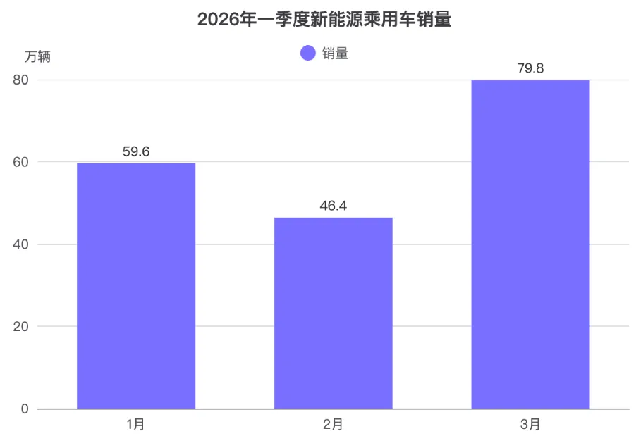 135编辑器AI图表功能生成的柱状图和饼图示例