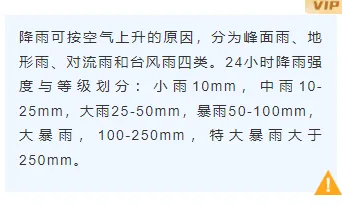 2026防汛通知公众号排版攻略|样式素材与模板全指南 7 样式ID:130835 气象台风暴雨预警简约蓝色底色内容