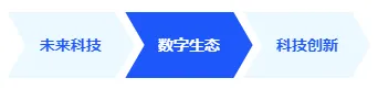 2026具身智能产业博览会公众号排版素材盘点|样式模板一网打尽 9 样式ID:148263 互联网科技底色标题极简蓝色样式