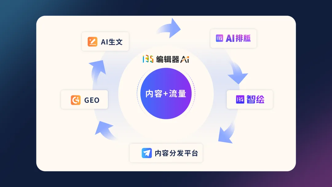 135编辑器 WAIC 2026 新闻稿配图14 135编辑器 WAIC 2026 新闻稿配图14