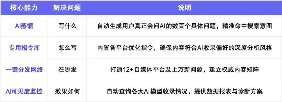 135编辑器 WAIC 2026 新闻稿配图25 135编辑器 WAIC 2026 新闻稿配图25