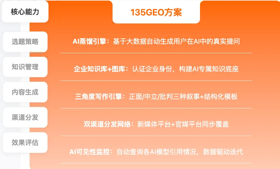 135编辑器 WAIC 参展产品亮点图15