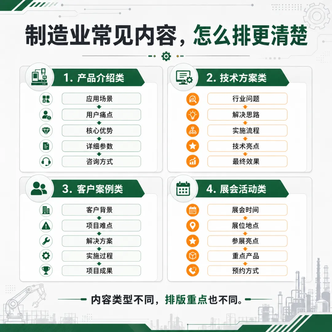 手把手教你从零开始写制造业微信公众号推文(新手必看) 2 制造行业展会活动公众号文章排版示例:信息卡片突出展会名称、时间、地点、展位号等关键信息
