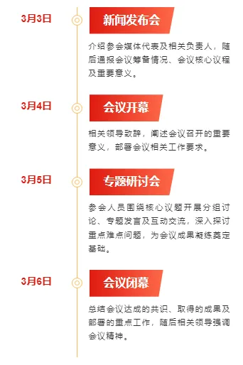 样式ID：169946 全国会议段落正文党政红色样式